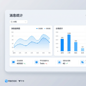 旺旺商聊官网 - 旺旺商聊紧迫感营造客服方法